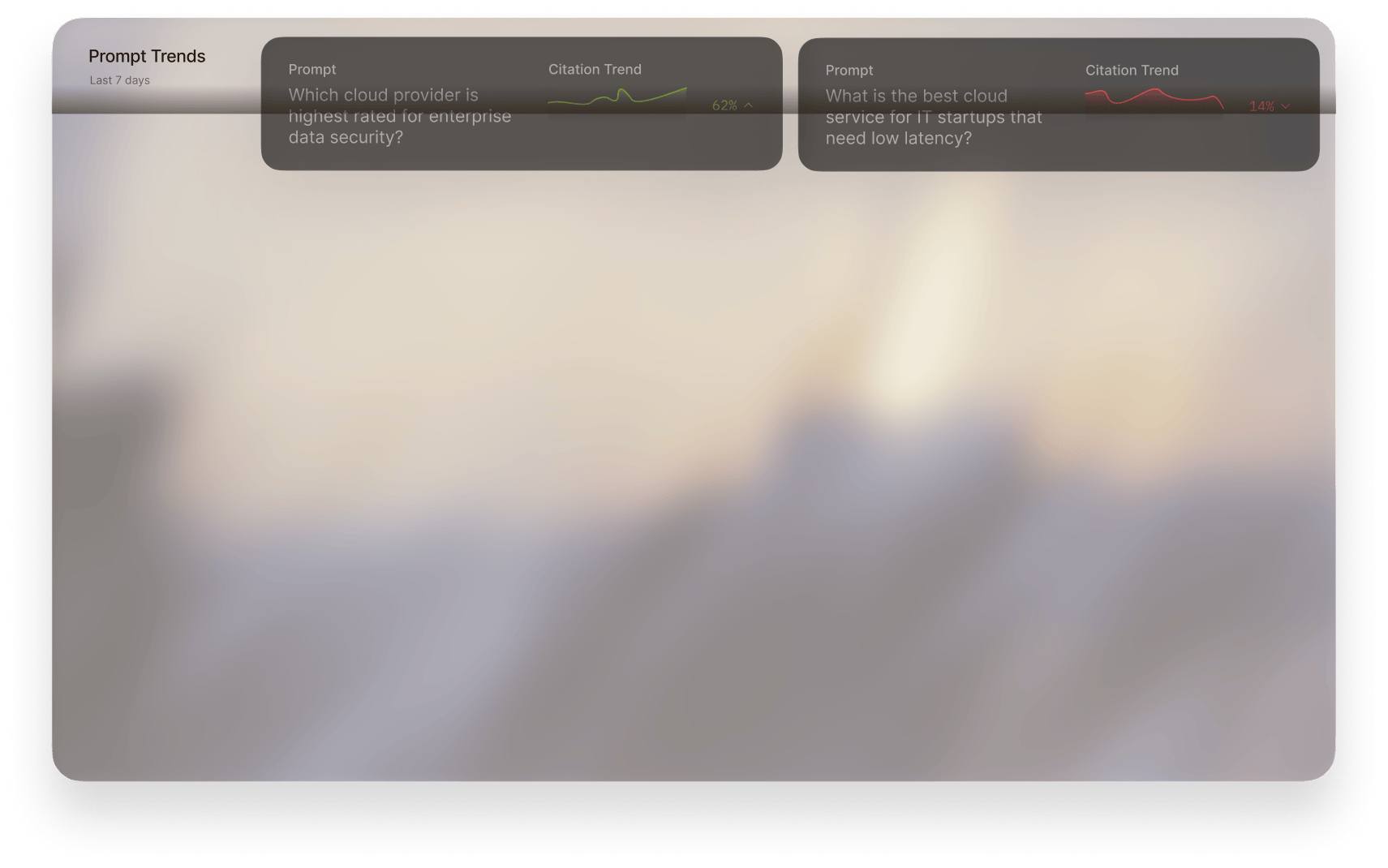 Platform dashboard analytics faded